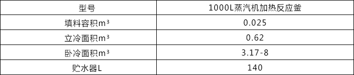 1000L蒸汽加熱反應(yīng)釜2.jpg 1000L蒸汽加熱反應(yīng)釜2.jpg