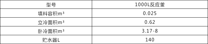 1000L電加熱反應(yīng)釜2.jpg 1000L電加熱反應(yīng)釜2.jpg