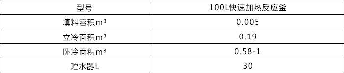 100L快速加熱反應(yīng)釜2.jpg 100L快速加熱反應(yīng)釜2.jpg