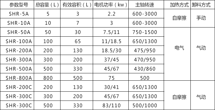 高速混合機2.jpg 高速混合機2.jpg