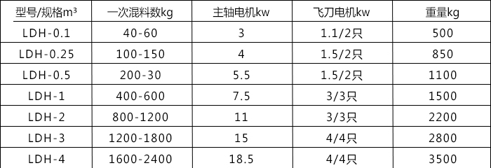 犁刀混合機.jpg 犁刀混合機.jpg
