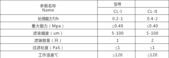 袋式過濾機3.jpg 袋式過濾機3.jpg